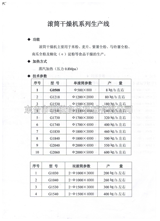 滚筒干燥机开云官方网页版-开云中国
线系列